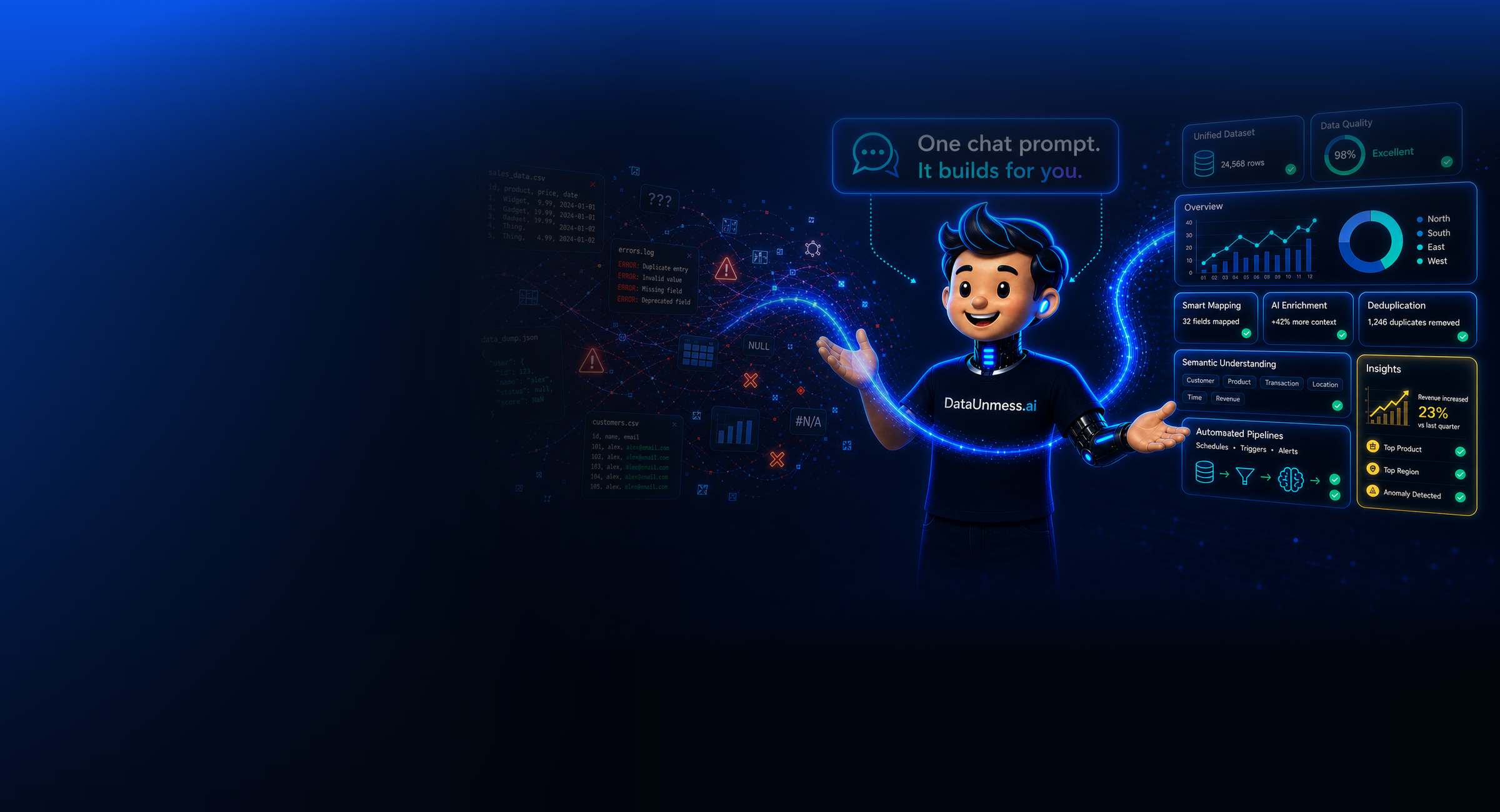 DataUnmess robot transforming messy data into analytics